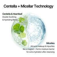 mixsoon Centella Cleansing Water Renewed: 300ml